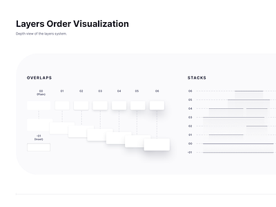 Layer Order Visualization