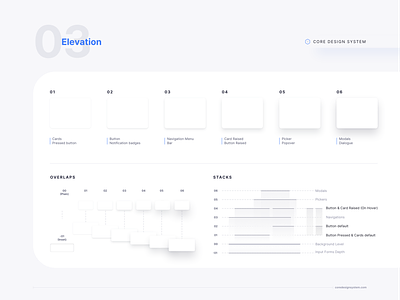 Elevation - Core Design System