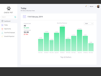 Dashboard Today