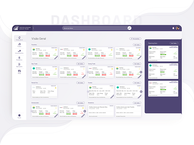 Dashboard - Sonar Trade - Fintech Web & Mobile App dashboard design fintech redesign ui design user analysis user interface uxui webdesign