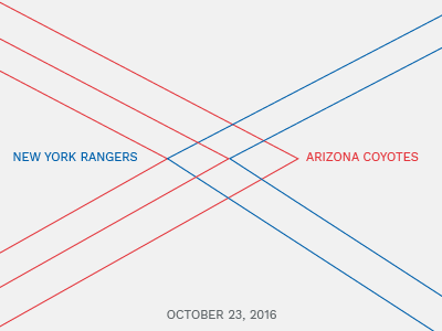 NY Rangers Data Viz: 10.23.16