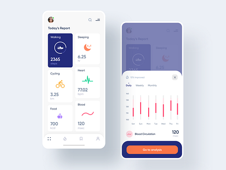 Health Tracker App Exploration v2 by S. Datta 💯🔥 on Dribbble