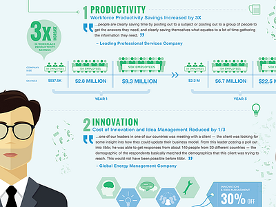 New infographic with full image attached.