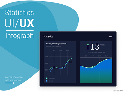 Statistics UI/UX Info graph