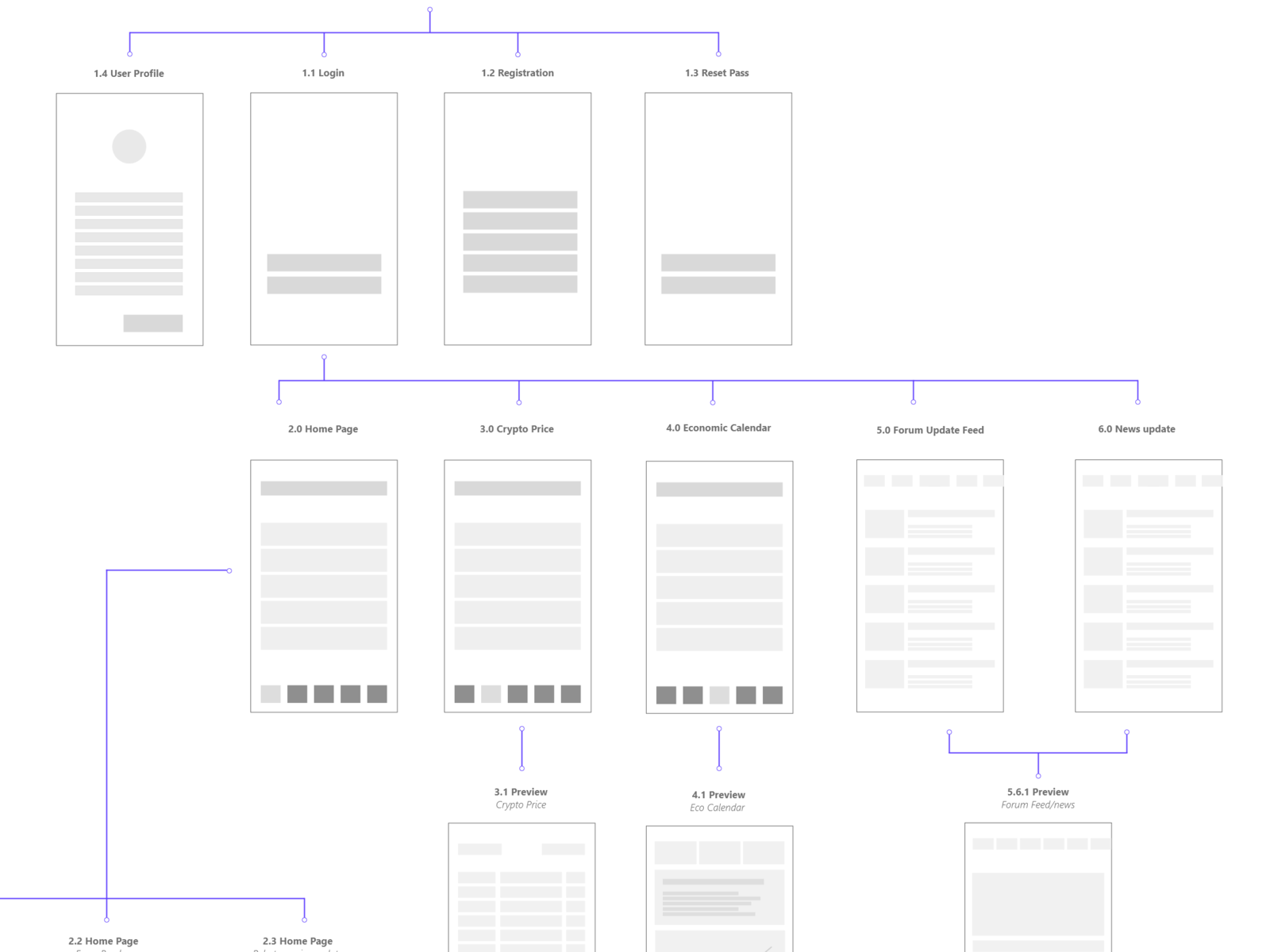 Ui Flow Chart by Md Al Amin on Dribbble