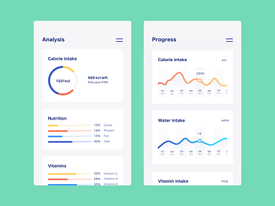 Daily UI 18 — Analytics Chart