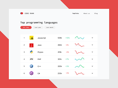 Daily UI 19 — Leaderboard daily ui challange dailyui design leaderboard list top toplist ui ux vector