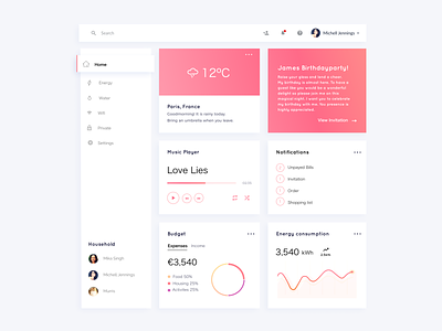 Daily UI 21 — Monitoring Dashboard