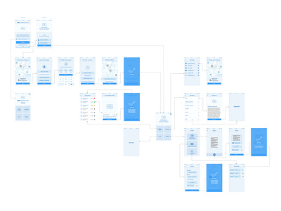 High fidelity wireframes for an app