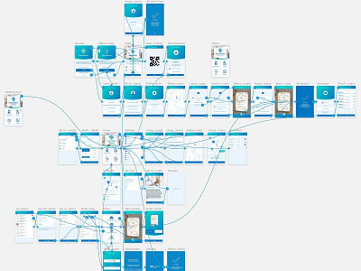 Prototype connections for a mobile app.