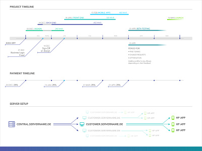 Simple timeline design for a future project design presentation design timeline ui