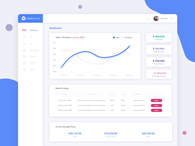 Monitoring Dashboard UI Concept by Will Morrissey on Dribbble