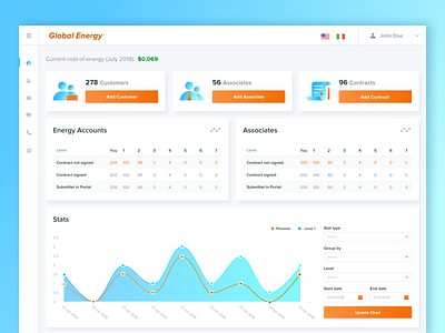 Dashboard chart clean dasboard stable statistics stats