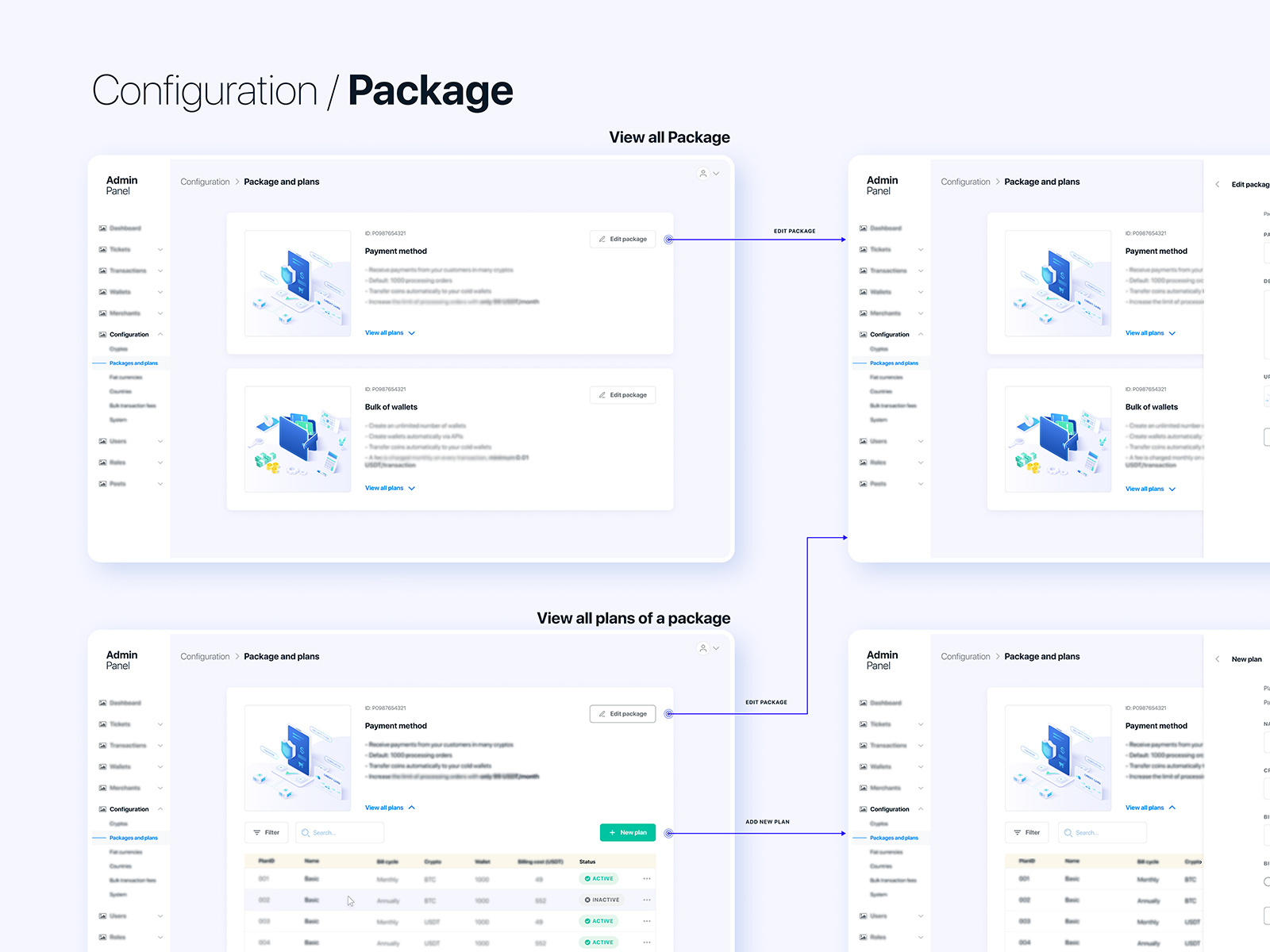 Admin Dashboard Ux Flow By Lia On Dribbble
