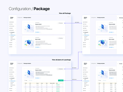 Admin dashboard UX Flow admin dashboard admin design admin management admin panel application design configuration crm app dashboard dashboard app dashboard design erp app management app minimal web app design product product design simple admin app ui ux design ux flow web app design web application