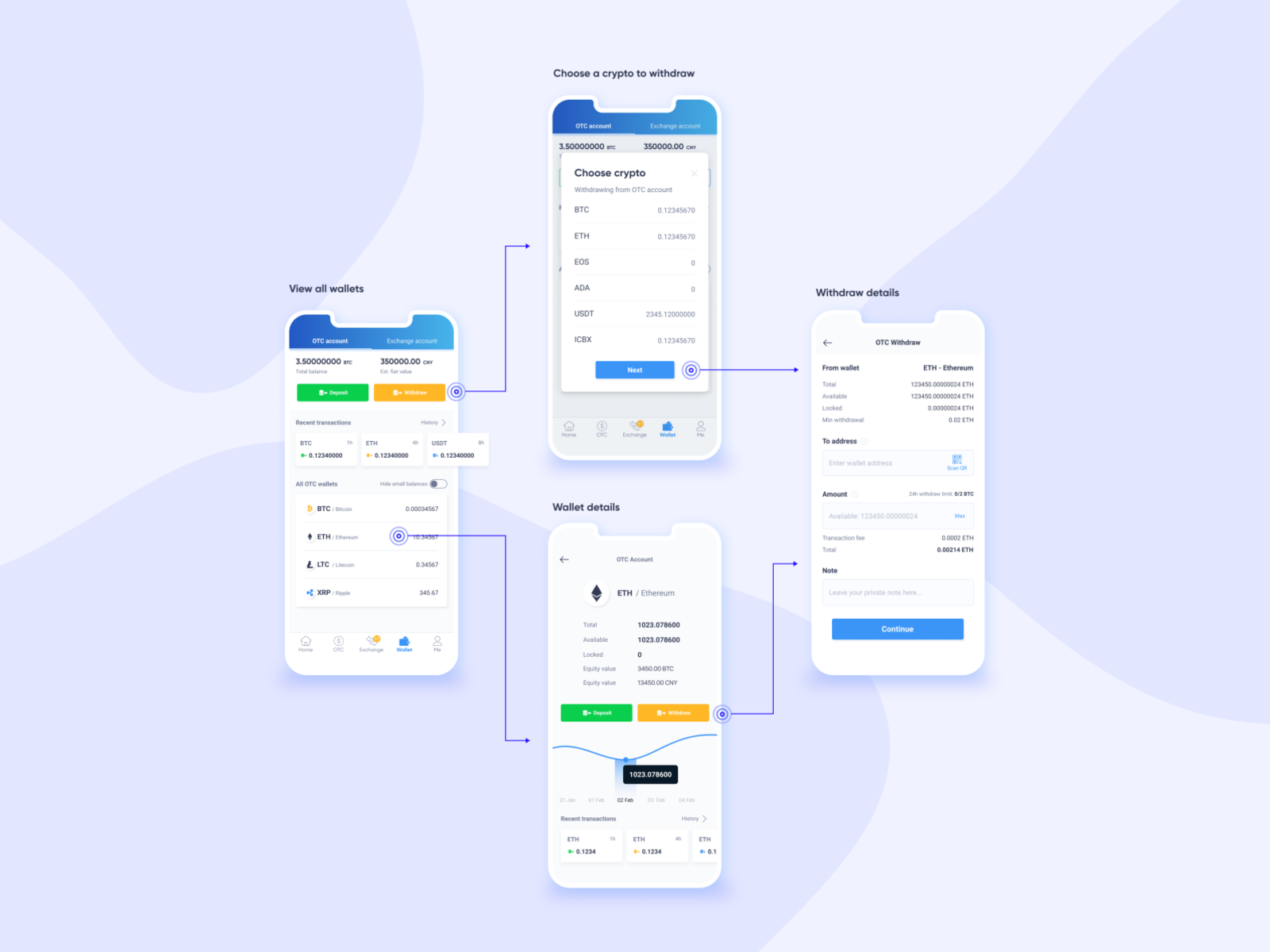 flow wallet crypto