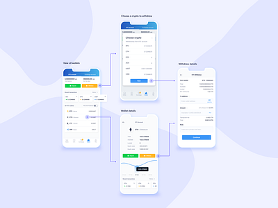 Crypto wallet - UX flow