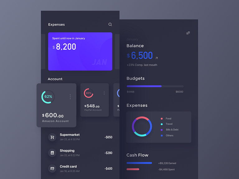 data visualization(Dark mode) by ZhaoWei for Nice100Team on Dribbble