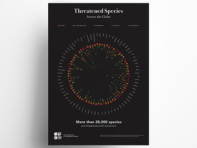 Threatened Species Data Visualisation