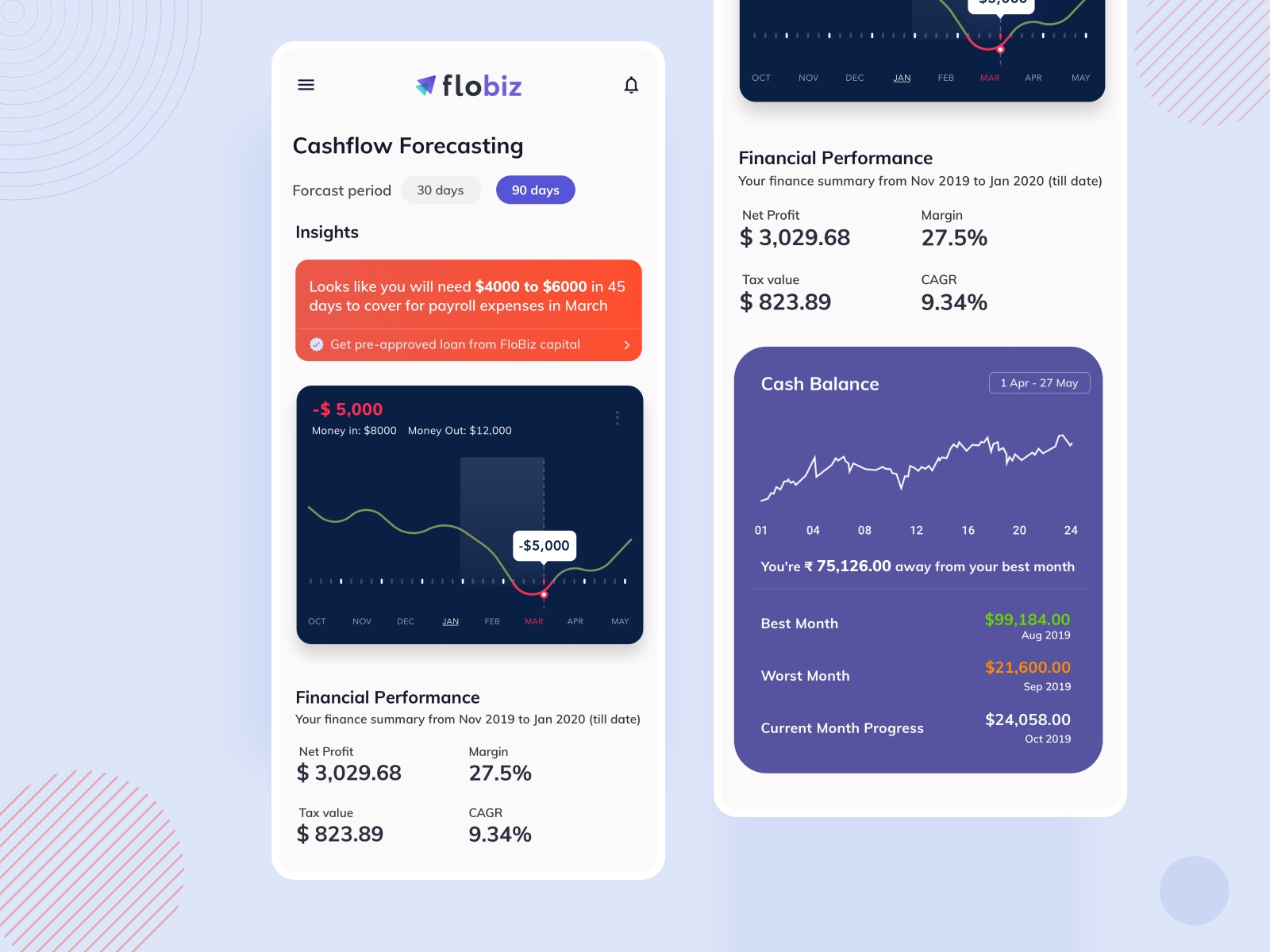 software for real time cashflow forecasting