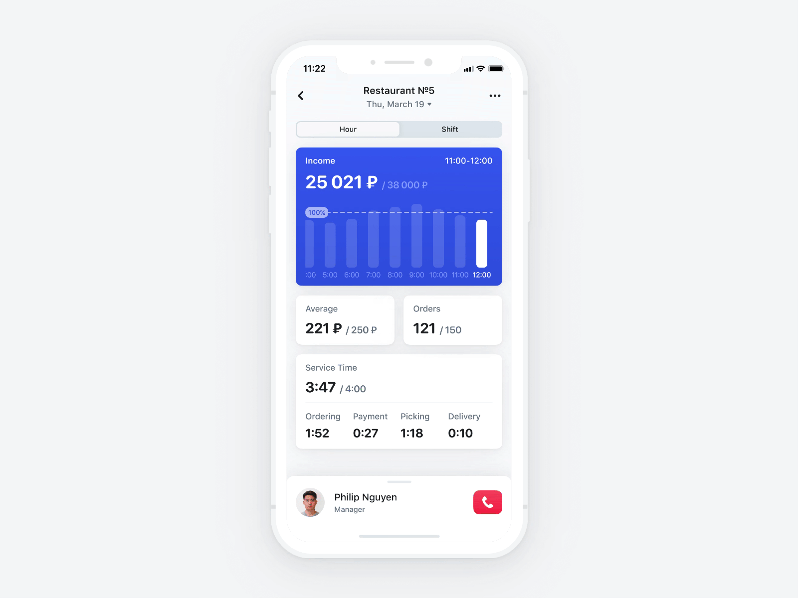 Restaurant Management Dashboard