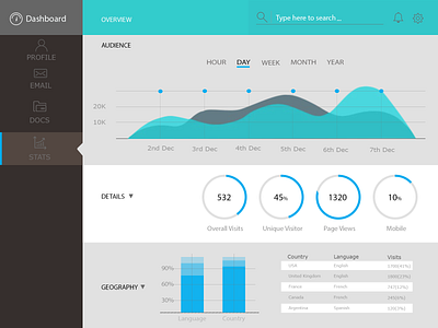 Dashboard Redesign photoshop ui dashboard ux ui design