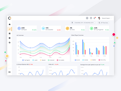 Dashboard Ad performance analysis analytics dashboard debut google analytics graph graphs marketing mayank player techcrumb video player