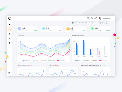 Dashboard Ad performance