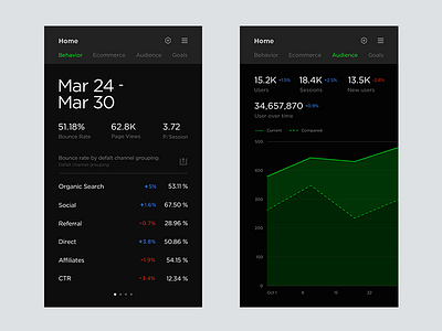 Analytics App analytics android black dark graph green ios layout list