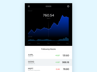 Stocks App analytics android blue clean graph ios share stock ui ui kit video white