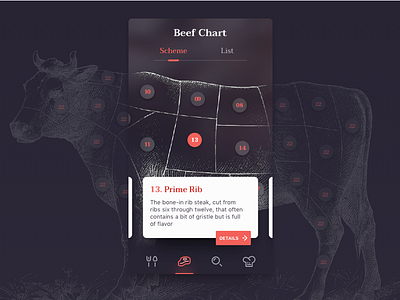 Kitchen Steak App. Beef Chart. app beef bull kitchen mobile steak ui