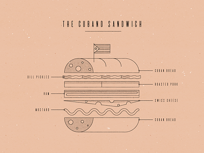 Vectober 22 - Chef chef cuban cubano design illustration inktober mid century modern sandwich stylized vectober