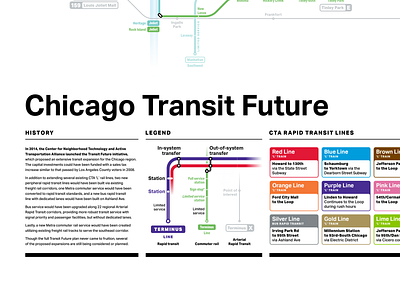 Chicago Transit Future Map Detail chicago map transit transit map