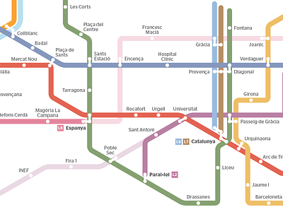 Barcelona Transit Map Study