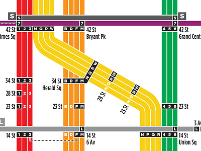 Gotham Transit Map