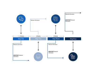 Timeline Infographic