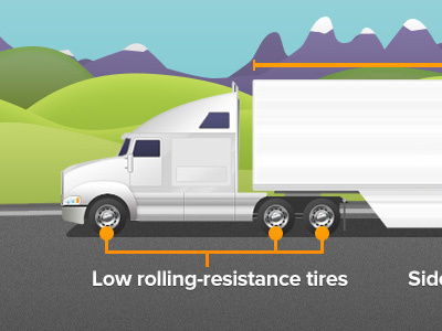 Trucking Infographic