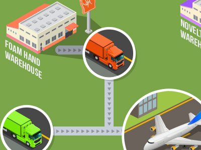 Journey Of A Product - WIP 3d flat illustrated infographic isometric plane shipping transport truck trucking