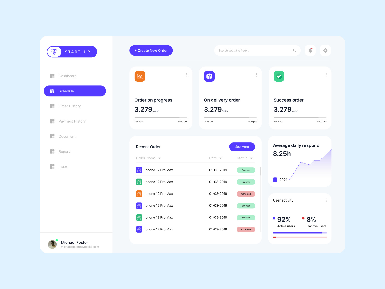 Minimalist Dashboard UI UX Design By Azis Maliek On Dribbble