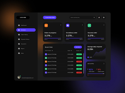 Minimalist Dashboard | UI/UX Design