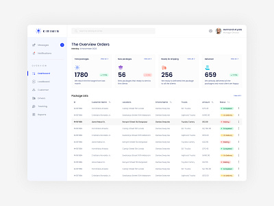 KIRIMIN | Delivery Dashboard