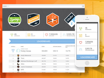 Fitbit Competition Leaderboard