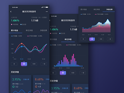 Hedge Fund App 💰 — Portfolio & Transfer chart dashboard finance financial gauge graph icons onboarding progress statistics stats steps