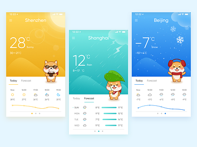 Weather APP Interface blue blue and yellow cute dog green happy illustration lovely number orrange rain rainy red snow sun sunny ui ux weather