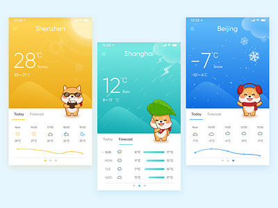 Weather APP Interface