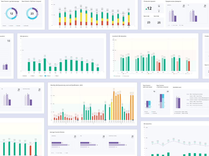 Charts by Olga Branishtova on Dribbble