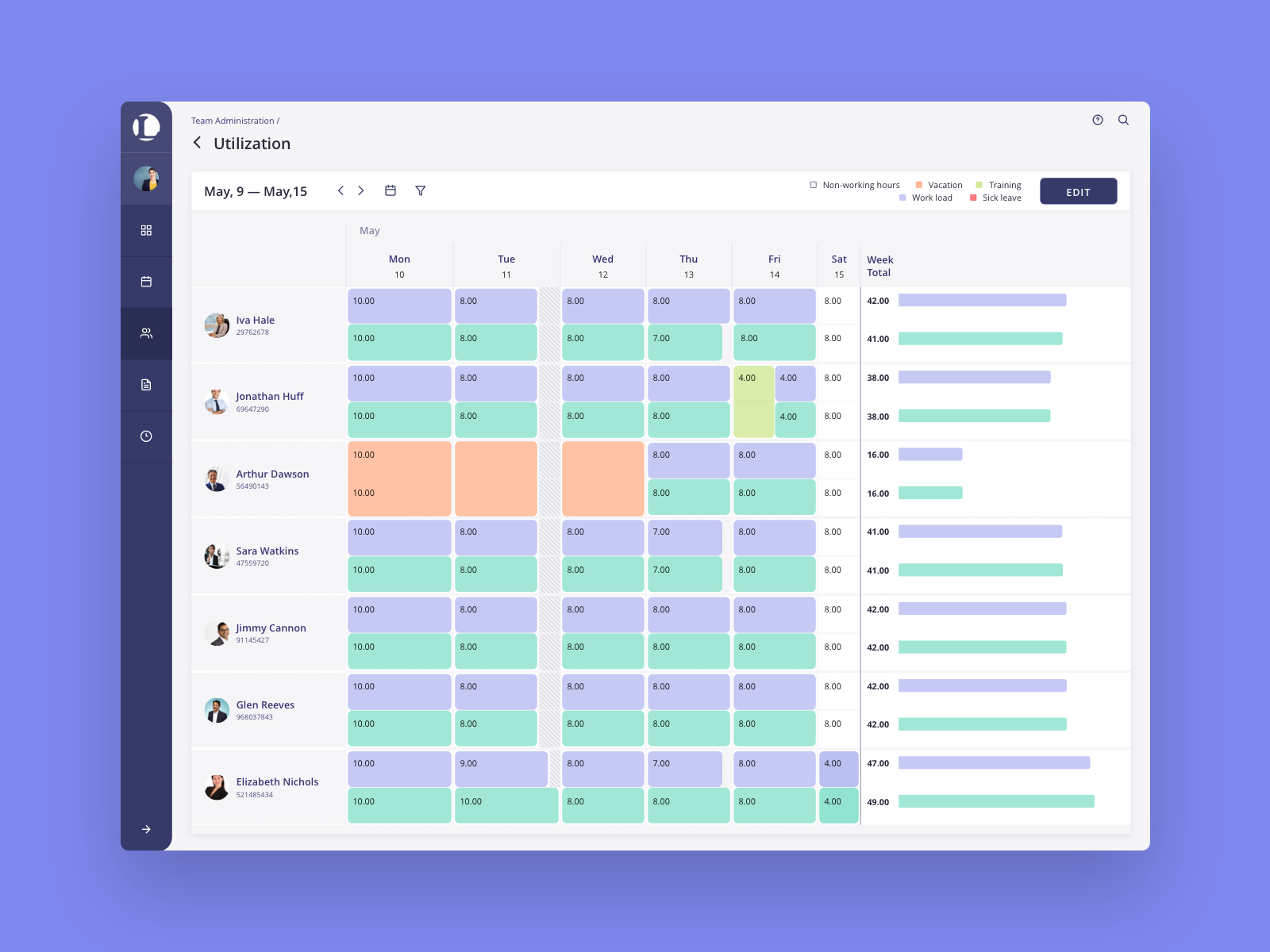 Dashboard by Olga Branishtova on Dribbble