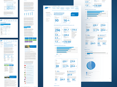 Web-Based Sustainability Report analytics annual report bank charts data data visualization infographics information design interface sustainability report tiles ui ux website