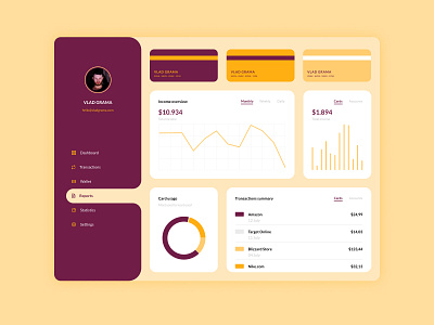 Daily UI #066 - Statistics