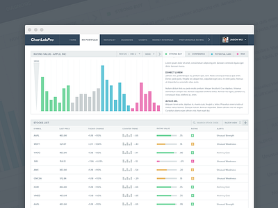 My Portfolio (Stocks) app dashboard graph icons interface minimal modernbits navigation stocks ui ux web